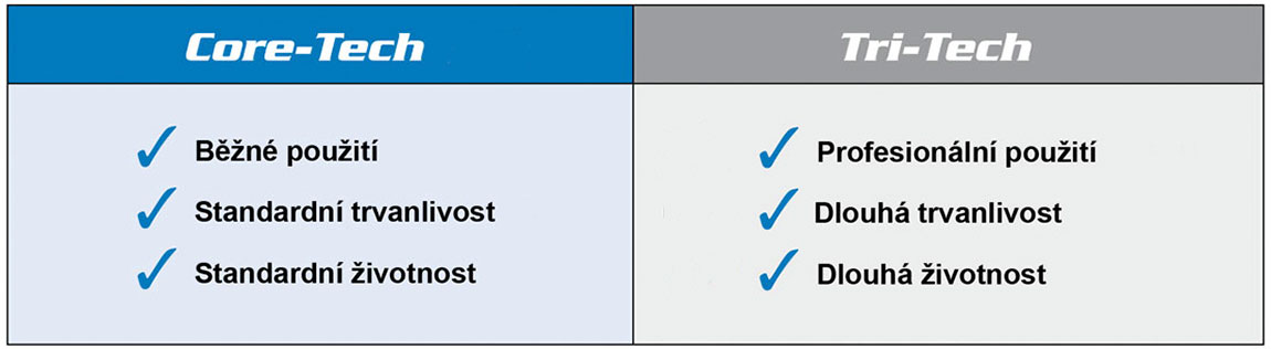 Core-Tech-vs-Tri-Tech_cz