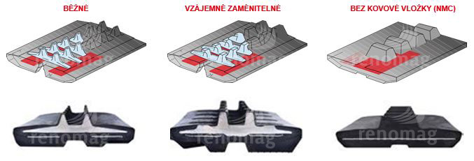 Gumove-pasy-ITR-charakteristika