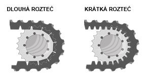 Gumove-pasy-ITR-typy-roztece