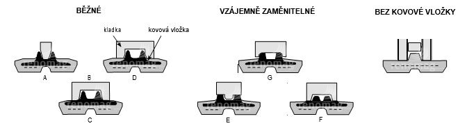 Gumove-pasy-ITR-typy-vedeni